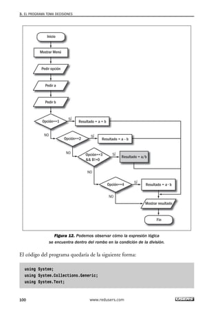 Figura 12. Podemos observar cómo la expresión lógica
se encuentra dentro del rombo en la condición de la división.
El código del programa quedaría de la siguiente forma:
using System;
using System.Collections.Generic;
using System.Text;
Mostrar Menú
Resultado = a + b
Resultado = a - b
Resultado = a/b
Resultado = a • b
Pedir opción
Pedir b
Mostrar resultado
Pedir a
Inicio
Fin
Opción==1
Opción==2
Opción==3
&& B!=0
Opción==4
SÍ
SÍ
NO SISSÍ
SÍ
NO
NO
NO
3. EL PROGRAMA TOMA DECISIONES
100 www.redusers.com
03_C#2010_AJUSTADO.qxd 8/6/10 8:32 PM Page 100
 