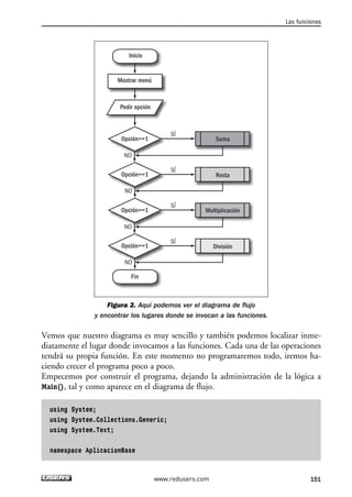 Figura 2. Aquí podemos ver el diagrama de flujo
y encontrar los lugares donde se invocan a las funciones.
Vemos que nuestro diagrama es muy sencillo y también podemos localizar inme-
diatamente el lugar donde invocamos a las funciones. Cada una de las operaciones
tendrá su propia función. En este momento no programaremos todo, iremos ha-
ciendo crecer el programa poco a poco.
Empecemos por construir el programa, dejando la administración de la lógica a
Main(), tal y como aparece en el diagrama de flujo.
using System;
using System.Collections.Generic;
using System.Text;
namespace AplicacionBase
Mostrar menú
Suma
Resta
Pedir opción
Inicio
Fin
Opción==1
Opción==1
SÍ
SÍ
NO
NO
Multiplicación
División
Opción==1
Opción==1
SÍ
SÍ
NO
NO
Las funciones
151www.redusers.com
05_C#2010_AJUSTADO.qxd 8/6/10 8:33 PM Page 151
 