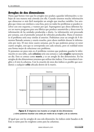Arreglos de dos dimensiones
Hasta aquí hemos visto que los arreglos nos ayudan a guardar información y a tra-
bajar de una manera más cómoda con ella. Cuando tenemos mucha información
que almacenar es más fácil manipular un arreglo que muchas variables. Los arre-
glos que vimos son similares a una lista, pero no todos los problemas se pueden re-
solver con este esquema, y veamos por qué. Supongamos que ahora debemos ha-
cer un nuevo programa para una fábrica que produce automóviles y desea tener la
información de las unidades producidas a diario. La información será procesada
por semana, con el promedio semanal de vehículos producidos. Hasta el momen-
to el problema sería muy similar al anterior. Podríamos crear un arreglo de 7 ele-
mentos llamado semana y estaría resuelto, pero ahora también desean la informa-
ción por mes. El mes tiene cuatro semanas, por lo que podemos pensar en tener
cuatro arreglos, uno que se corresponda con cada semana, pero en realidad existe
una forma mejor de solucionar este problema.
Si pensamos un poco más en el problema veremos que podemos guardar la infor-
mación en una tabla, cada columna sería una semana y cada renglón representaría
un día. Esto se conoce como matriz, y es un arreglo de dos dimensiones. En los
arreglos de dos dimensiones tenemos que utilizar dos índices. Uno controlará el ren-
glón y el otro la columna. Con la creación de estos dos índices es posible que acce-
damos a cualquier celda ubicada dentro de la matriz.
Figura 5. El diagrama nos muestra un arreglo de dos dimensiones
y cómo podemos localizar una celda por medio de su renglón y de su columna.
Al igual que con los arreglos de una sola dimensión, los índices están basados en 0.
Esto es tanto para los renglones como para las columnas.
(1,1)
Renglones
Columnas
6. LOS ARREGLOS
196 www.redusers.com
06_C#2010_AJUSTADO.qxd 8/6/10 8:34 PM Page 196
 