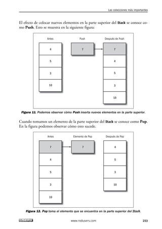 El efecto de colocar nuevos elementos en la parte superior del Stack se conoce co-
mo Push. Esto se muestra en la siguiente figura:
Figura 11. Podemos observar cómo Push inserta nuevos elementos en la parte superior.
Cuando tomamos un elemento de la parte superior del Stack se conoce como Pop.
En la figura podemos observar cómo esto sucede.
Figura 12. Pop toma el elemento que se encuentra en la parte superior del Stack.
4
5
3
10
77
4
5
3
10
Antes Elemento de Pop Después de Pop
4
5
3
10
7 7
4
5
3
10
Antes Push Después de Push
Las colecciones más importantes
233www.redusers.com
07_C#2010_AJUSTADO.qxd 8/9/10 11:23 AM Page 233
 