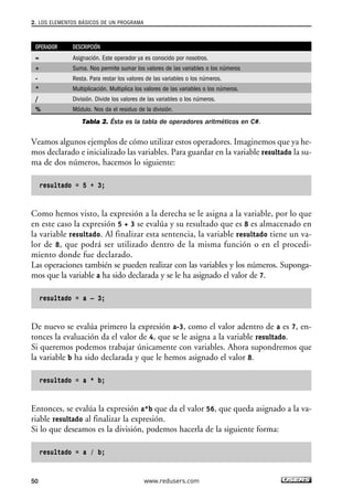 OPERADOR DESCRIPCIÓN
= Asignación. Este operador ya es conocido por nosotros.
+ Suma. Nos permite sumar los valores de las variables o los números
- Resta. Para restar los valores de las variables o los números.
* Multiplicación. Multiplica los valores de las variables o los números.
/ División. Divide los valores de las variables o los números.
% Módulo. Nos da el residuo de la división.
Tabla 2. Ésta es la tabla de operadores aritméticos en C#.
Veamos algunos ejemplos de cómo utilizar estos operadores. Imaginemos que ya he-
mos declarado e inicializado las variables. Para guardar en la variable resultado la su-
ma de dos números, hacemos lo siguiente:
resultado = 5 + 3;
Como hemos visto, la expresión a la derecha se le asigna a la variable, por lo que
en este caso la expresión 5 + 3 se evalúa y su resultado que es 8 es almacenado en
la variable resultado. Al finalizar esta sentencia, la variable resultado tiene un va-
lor de 8, que podrá ser utilizado dentro de la misma función o en el procedi-
miento donde fue declarado.
Las operaciones también se pueden realizar con las variables y los números. Suponga-
mos que la variable a ha sido declarada y se le ha asignado el valor de 7.
resultado = a – 3;
De nuevo se evalúa primero la expresión a-3, como el valor adentro de a es 7, en-
tonces la evaluación da el valor de 4, que se le asigna a la variable resultado.
Si queremos podemos trabajar únicamente con variables. Ahora supondremos que
la variable b ha sido declarada y que le hemos asignado el valor 8.
resultado = a * b;
Entonces, se evalúa la expresión a*b que da el valor 56, que queda asignado a la va-
riable resultado al finalizar la expresión.
Si lo que deseamos es la división, podemos hacerla de la siguiente forma:
resultado = a / b;
2. LOS ELEMENTOS BÁSICOS DE UN PROGRAMA
50 www.redusers.com
02_C#2010.qxd 8/6/10 8:16 PM Page 50
 