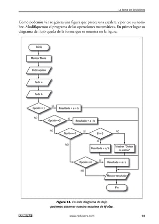 Como podemos ver se genera una figura que parece una escalera y por eso su nom-
bre. Modifiquemos el programa de las operaciones matemáticas. En primer lugar su
diagrama de flujo queda de la forma que se muestra en la figura.
Figura 11. En este diagrama de flujo
podemos observar nuestra escalera de if-else.
Mostrar Menú
Resultado = a + b
Resultado = a - b
Resultado = a/b
Resultado = a • b
Mostrar "Divisor
no válido"
Pedir opción
Pedir b
Mostrar resultado
Pedir a
Inicio
Fin
Opción==1
Opción==2
Opción==3
Opción==4
B!= 0
SÍ
SÍ
SÍ
NO SÍ
SÍ
NONO
NO
NO
La toma de decisiones
93www.redusers.com
03_C#2010_AJUSTADO.qxd 8/6/10 8:32 PM Page 93
 