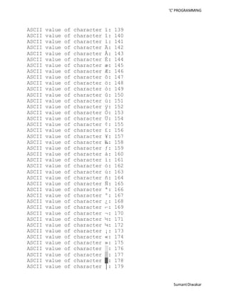 ‘C’ PROGRAMMING 
Sumant Diwakar 
ASCII value of character ï: 139 
ASCII value of character î: 140 
ASCII value of character ì: 141 
ASCII value of character Ä: 142 
ASCII value of character Å: 143 
ASCII value of character É: 144 
ASCII value of character æ: 145 
ASCII value of character Æ: 146 
ASCII value of character ô: 147 
ASCII value of character ö: 148 
ASCII value of character ò: 149 
ASCII value of character û: 150 
ASCII value of character ù: 151 
ASCII value of character ÿ: 152 
ASCII value of character Ö: 153 
ASCII value of character Ü: 154 
ASCII value of character ¢: 155 
ASCII value of character £: 156 
ASCII value of character ¥: 157 
ASCII value of character ₧: 158 
ASCII value of character ƒ: 159 
ASCII value of character á: 160 
ASCII value of character í: 161 
ASCII value of character ó: 162 
ASCII value of character ú: 163 
ASCII value of character ñ: 164 
ASCII value of character Ñ: 165 
ASCII value of character ª: 166 
ASCII value of character º: 167 
ASCII value of character ¿: 168 
ASCII value of character ⌐: 169 
ASCII value of character ¬: 170 
ASCII value of character ½: 171 
ASCII value of character ¼: 172 
ASCII value of character ¡: 173 
ASCII value of character «: 174 
ASCII value of character »: 175 
ASCII value of character ░: 176 
ASCII value of character ▒: 177 
ASCII value of character ▓: 178 
ASCII value of character │: 179 
 