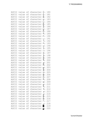 ‘C’ PROGRAMMING 
Sumant Diwakar 
ASCII value of character ┤: 180 
ASCII value of character ╡: 181 
ASCII value of character ╢: 182 
ASCII value of character ╖: 183 
ASCII value of character ╕: 184 
ASCII value of character ╣: 185 
ASCII value of character ║: 186 
ASCII value of character ╗: 187 
ASCII value of character ╝: 188 
ASCII value of character ╜: 189 
ASCII value of character ╛: 190 
ASCII value of character ┐: 191 
ASCII value of character └: 192 
ASCII value of character ┴: 193 
ASCII value of character ┬: 194 
ASCII value of character ├: 195 
ASCII value of character ─: 196 
ASCII value of character ┼: 197 
ASCII value of character ╞: 198 
ASCII value of character ╟: 199 
ASCII value of character ╚: 200 
ASCII value of character ╔: 201 
ASCII value of character ╩: 202 
ASCII value of character ╦: 203 
ASCII value of character ╠: 204 
ASCII value of character ═: 205 
ASCII value of character ╬: 206 
ASCII value of character ╧: 207 
ASCII value of character ╨: 208 
ASCII value of character ╤: 209 
ASCII value of character ╥: 210 
ASCII value of character ╙: 211 
ASCII value of character ╘: 212 
ASCII value of character ╒: 213 
ASCII value of character ╓: 214 
ASCII value of character ╫: 215 
ASCII value of character ╪: 216 
ASCII value of character ┘: 217 
ASCII value of character ┌: 218 
ASCII value of character █: 219 
ASCII value of character ▄: 220 
 