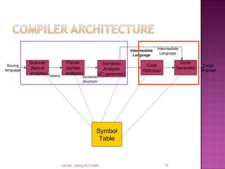 C program compiler presentation | PPT