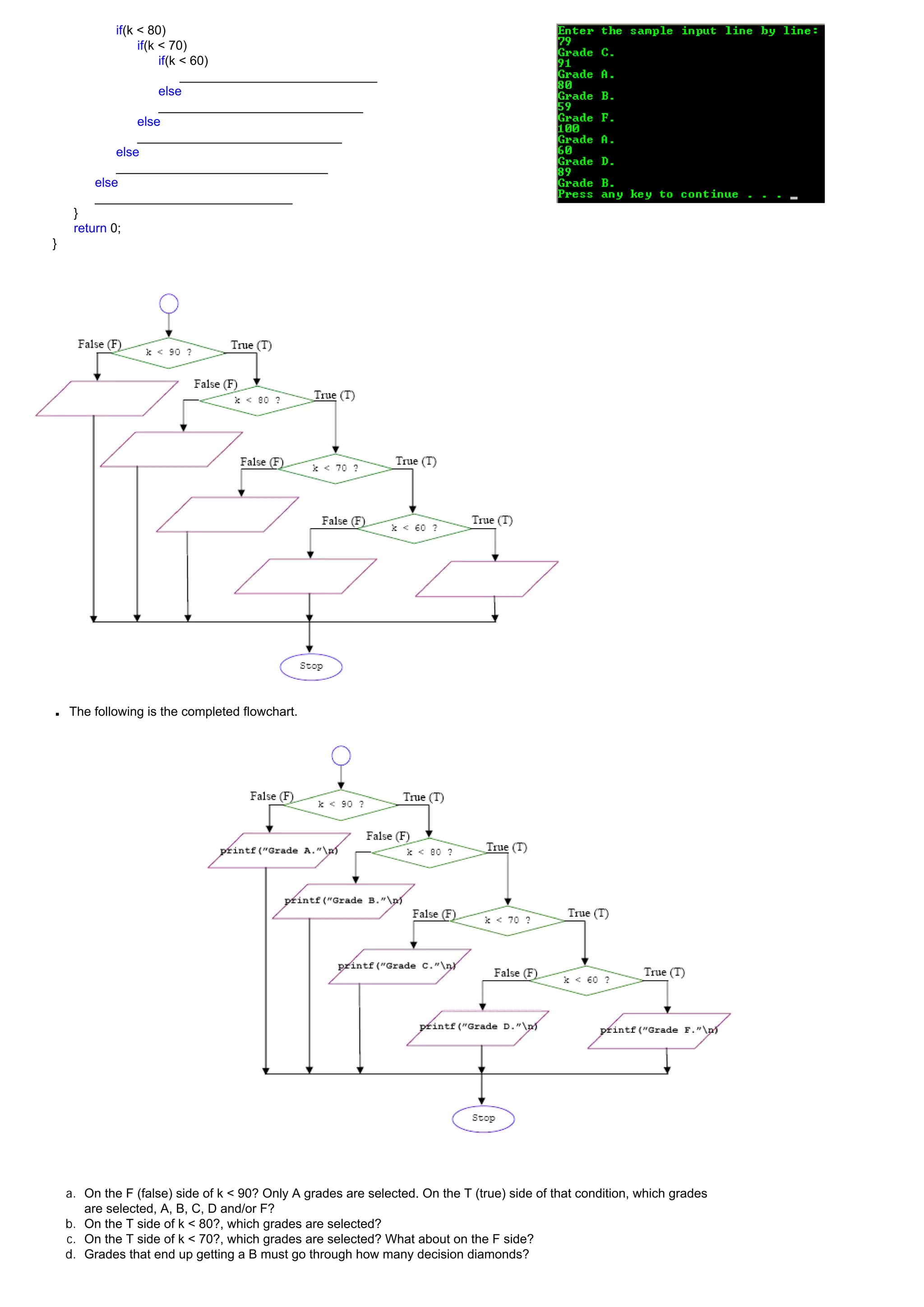 if(k < 80)
                  if(k < 70)
                       if(k < 60)
                            ____________________________
                       else
                       _____________________________
                  else
                  _____________________________
             else
             ______________________________
         else
         ____________________________
     }
     return 0;
}




■   The following is the completed flowchart.




    a. On the F (false) side of k < 90? Only A grades are selected. On the T (true) side of that condition, which grades
       are selected, A, B, C, D and/or F?
    b. On the T side of k < 80?, which grades are selected?
    c. On the T side of k < 70?, which grades are selected? What about on the F side?
    d. Grades that end up getting a B must go through how many decision diamonds?
 