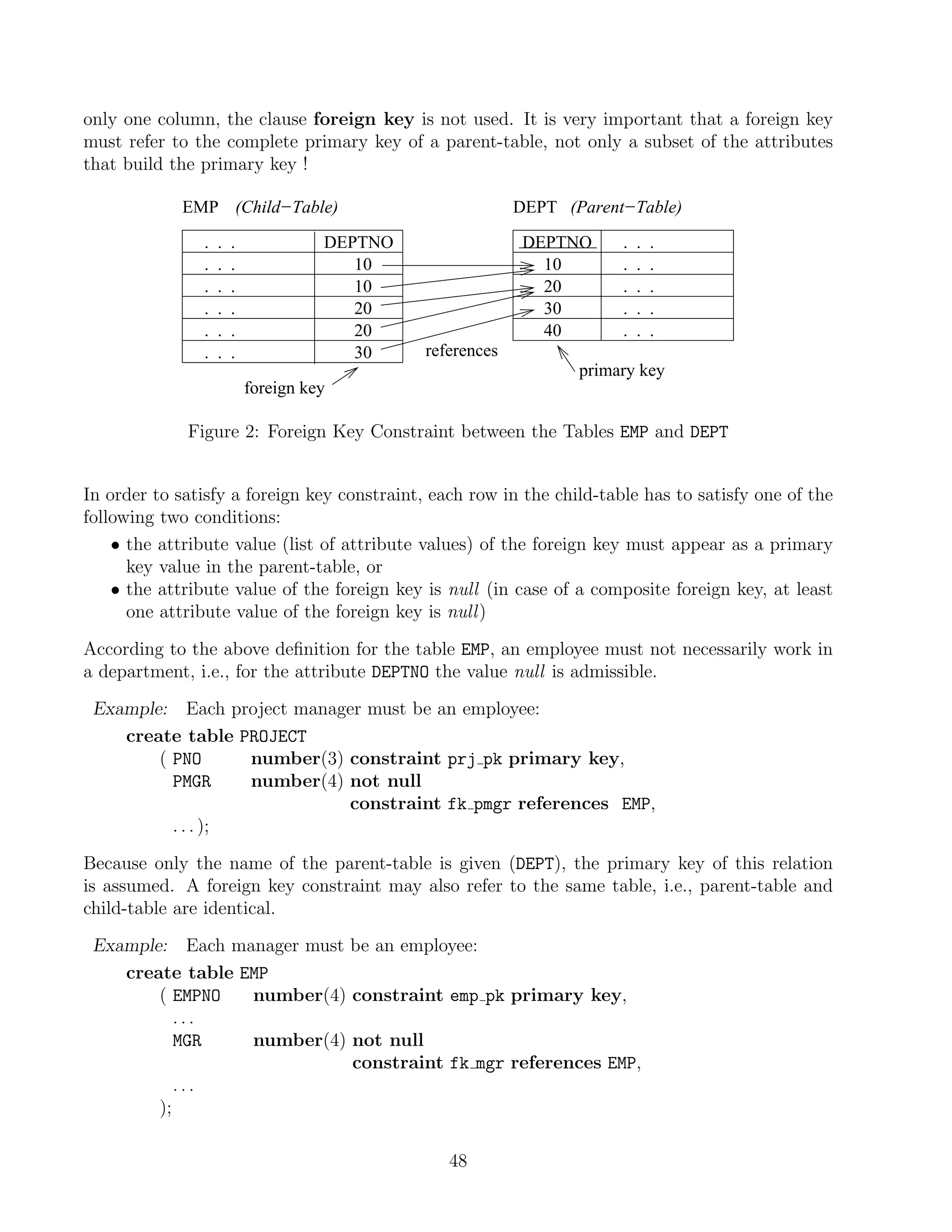 only one column, the clause foreign key is not used. It is very important that a foreign key
must refer to the complete primary key of a parent-table, not only a subset of the attributes
that build the primary key !

             EMP (Child−Table)                             DEPT (Parent−Table)

               .   .   .             DEPTNO                 DEPTNO     .   .   .
               .   .   .                10                    10       .   .   .
               .   .   .                10                    20       .   .   .
               .   .   .                20                    30       .   .   .
               .   .   .                20                    40       .   .   .
               .   .   .                30    references
                                                                  primary key
                           foreign key

             Figure 2: Foreign Key Constraint between the Tables EMP and DEPT


In order to satisfy a foreign key constraint, each row in the child-table has to satisfy one of the
following two conditions:
    • the attribute value (list of attribute values) of the foreign key must appear as a primary
      key value in the parent-table, or
    • the attribute value of the foreign key is null (in case of a composite foreign key, at least
      one attribute value of the foreign key is null )

According to the above deﬁnition for the table EMP, an employee must not necessarily work in
a department, i.e., for the attribute DEPTNO the value null is admissible.

 Example: Each project manager must be an employee:
    create table PROJECT
        ( PNO      number(3) constraint prj pk primary key,
          PMGR     number(4) not null
                             constraint fk pmgr references EMP,
          . . . );

Because only the name of the parent-table is given (DEPT), the primary key of this relation
is assumed. A foreign key constraint may also refer to the same table, i.e., parent-table and
child-table are identical.

 Example: Each manager must be an employee:
    create table EMP
        ( EMPNO   number(4) constraint emp pk primary key,
           ...
           MGR    number(4) not null
                            constraint fk mgr references EMP,
           ...
        );

                                                 48
 