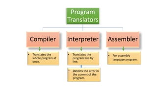 Types of Programming Languages | PPTX
