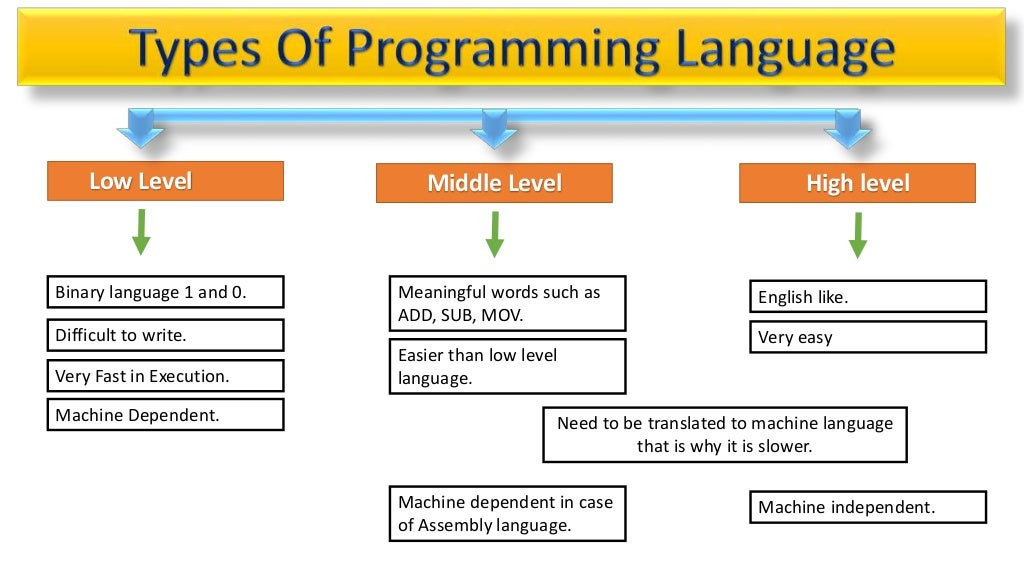 programing language presentation