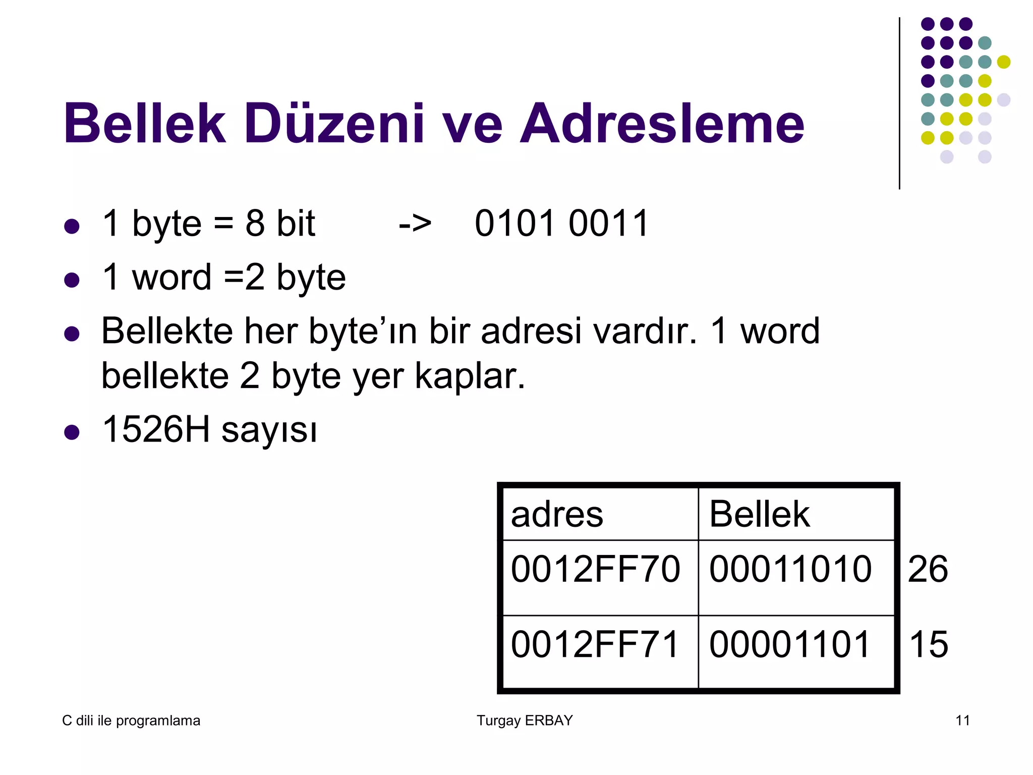 C dili ile programlama Turgay ERBAY 11
Bellek Düzeni ve Adresleme
 1 byte = 8 bit -> 0101 0011
 1 word =2 byte
 Bellekte her byte’ın bir adresi vardır. 1 word
bellekte 2 byte yer kaplar.
 1526H sayısı
adres Bellek
0012FF70 00011010 26
0012FF71 00001101 15
 