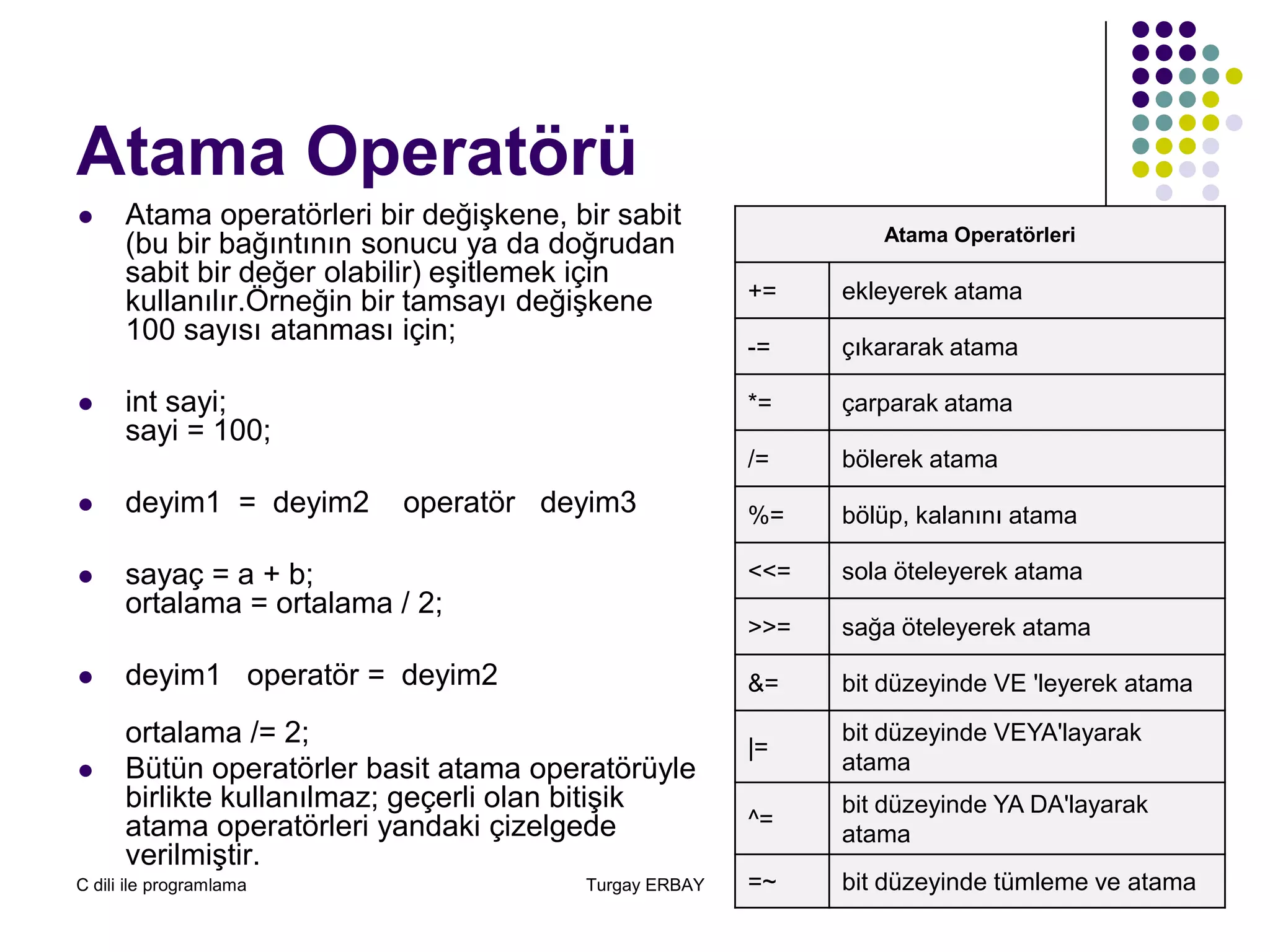 C dili ile programlama Turgay ERBAY 11
Atama Operatörü
 Atama operatörleri bir değişkene, bir sabit
(bu bir bağıntının sonucu ya da doğrudan
sabit bir değer olabilir) eşitlemek için
kullanılır.Örneğin bir tamsayı değişkene
100 sayısı atanması için;
 int sayi;
sayi = 100;
 deyim1 = deyim2 operatör deyim3
 sayaç = a + b;
ortalama = ortalama / 2;
 deyim1 operatör = deyim2
ortalama /= 2;
 Bütün operatörler basit atama operatörüyle
birlikte kullanılmaz; geçerli olan bitişik
atama operatörleri yandaki çizelgede
verilmiştir.
Atama Operatörleri
+= ekleyerek atama
-= çıkararak atama
*= çarparak atama
/= bölerek atama
%= bölüp, kalanını atama
<<= sola öteleyerek atama
>>= sağa öteleyerek atama
&= bit düzeyinde VE 'leyerek atama
|=
bit düzeyinde VEYA'layarak
atama
^=
bit düzeyinde YA DA'layarak
atama
=~ bit düzeyinde tümleme ve atama
 