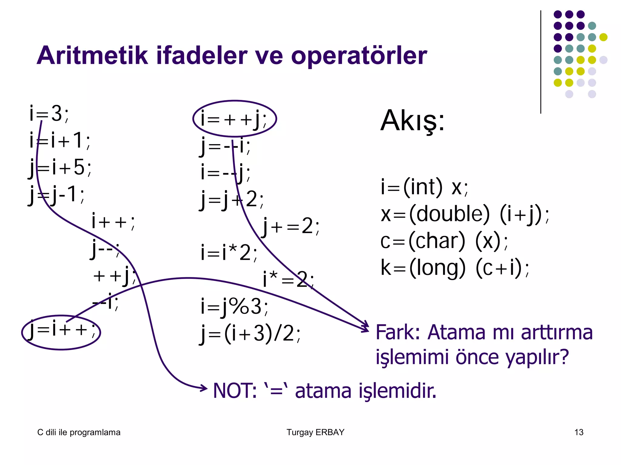 C dili ile programlama Turgay ERBAY 13
Aritmetik ifadeler ve operatörler
i=3;
i=i+1;
j=i+5;
j=j-1;
i++;
j--;
++j;
--i;
j=i++;
i=++j;
j=--i;
i=--j;
j=j+2;
j+=2;
i=i*2;
i*=2;
i=j%3;
j=(i+3)/2;
Akış:
i=(int) x;
x=(double) (i+j);
c=(char) (x);
k=(long) (c+i);
NOT: ‘=‘ atama işlemidir.
Fark: Atama mı arttırma
işlemimi önce yapılır?
 