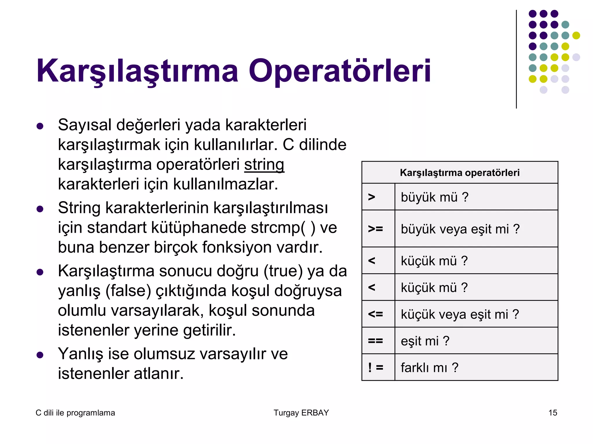 C dili ile programlama Turgay ERBAY 15
Karşılaştırma Operatörleri
 Sayısal değerleri yada karakterleri
karşılaştırmak için kullanılırlar. C dilinde
karşılaştırma operatörleri string
karakterleri için kullanılmazlar.
 String karakterlerinin karşılaştırılması
için standart kütüphanede strcmp( ) ve
buna benzer birçok fonksiyon vardır.
 Karşılaştırma sonucu doğru (true) ya da
yanlış (false) çıktığında koşul doğruysa
olumlu varsayılarak, koşul sonunda
istenenler yerine getirilir.
 Yanlış ise olumsuz varsayılır ve
istenenler atlanır.
Karşılaştırma operatörleri
> büyük mü ?
>= büyük veya eşit mi ?
< küçük mü ?
< küçük mü ?
<= küçük veya eşit mi ?
== eşit mi ?
! = farklı mı ?
 