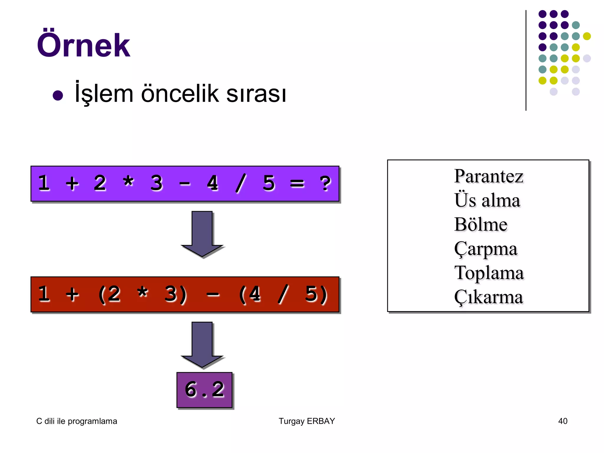 C dili ile programlama Turgay ERBAY 40
Örnek
 İşlem öncelik sırası
Parantez
Üs alma
Bölme
Çarpma
Toplama
Çıkarma
1 + 2 * 3 - 4 / 5 = ?
1 + (2 * 3) – (4 / 5)
6.2
 