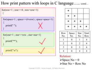 C program language tutorial pattern printing | PPTX