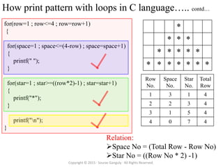 C program language tutorial pattern printing | PPT