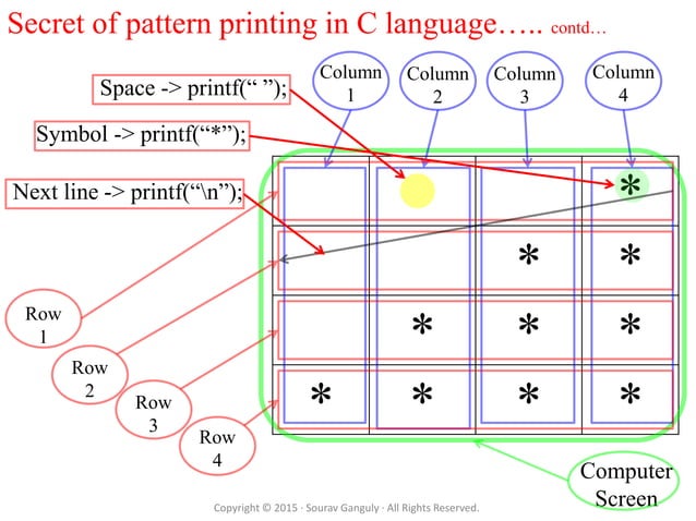 C program language tutorial pattern printing