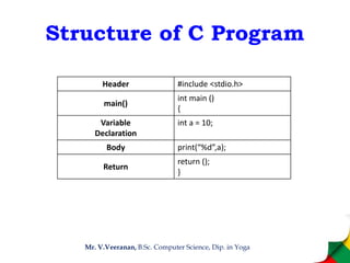 C PROGRAMME.ppt