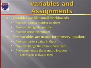 Variables are like small blackboards We can  write a number on them We can change the number We can erase the number C++ variables are names for memory locations We can  write a value in them We can change the value stored there We cannot erase the memory location Some value is always there 