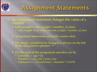 An assignment statement changes the value of a variable total_weight = one_weight + number_of_bars;  total_weight  is set to the sum one_weight + number_of_bars  Assignment statements end with a semi-colon The single variable to be changed is always on the left of the assignment operator ‘=‘  On the right of the assignment operator can be Constants --  age = 21; Variables --  my_cost = your_cost; Expressions --  circumference = diameter * 3.14159; 