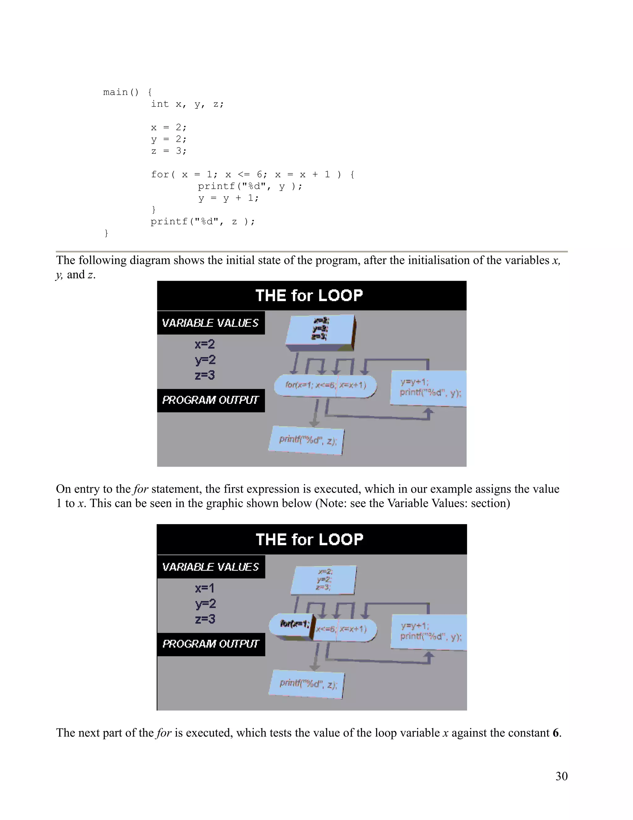 main() {
                 int x, y, z;

                   x = 2;
                   y = 2;
                   z = 3;

                   for( x = 1; x <= 6; x = x + 1 ) {
                           printf("%d", y );
                           y = y + 1;
                   }
                   printf("%d", z );
         }

The following diagram shows the initial state of the program, after the initialisation of the variables x,
y, and z.




On entry to the for statement, the first expression is executed, which in our example assigns the value
1 to x. This can be seen in the graphic shown below (Note: see the Variable Values: section)




The next part of the for is executed, which tests the value of the loop variable x against the constant 6.


                                                                                                        30
 