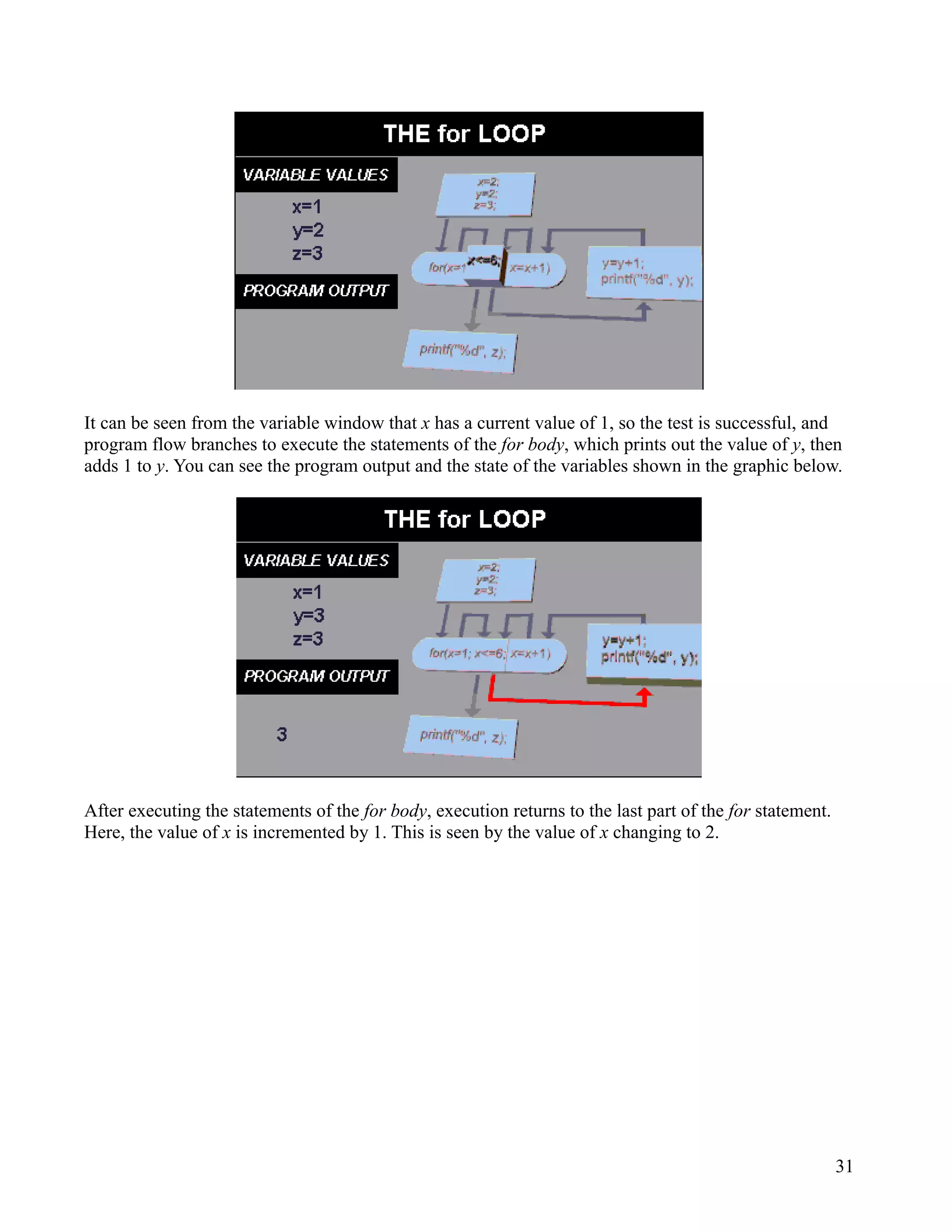 It can be seen from the variable window that x has a current value of 1, so the test is successful, and
program flow branches to execute the statements of the for body, which prints out the value of y, then
adds 1 to y. You can see the program output and the state of the variables shown in the graphic below.




After executing the statements of the for body, execution returns to the last part of the for statement.
Here, the value of x is incremented by 1. This is seen by the value of x changing to 2.




                                                                                                           31
 