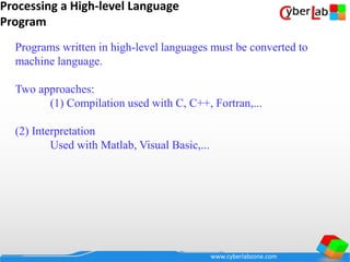 Complete C programming Language Course | PPT
