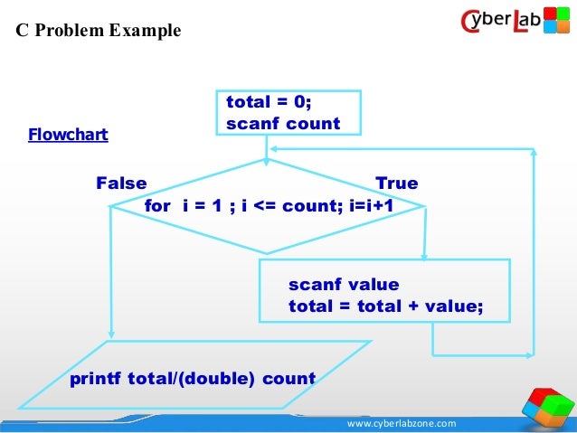 Complete C programming Language Course