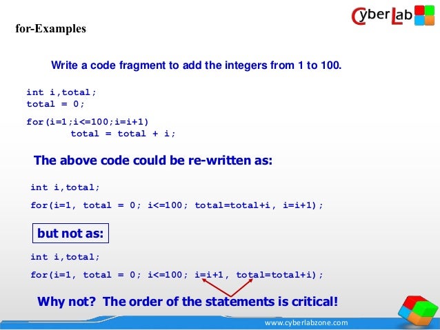 Complete C programming Language Course