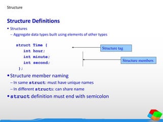Structure Definitions
 Structures
 Aggregate data types built using elements of other types
struct Time {
int hour;
int minute;
int second;
};
Structure member naming
 In same struct: must have unique names
 In different structs: can share name
struct definition must end with semicolon
Structure tag
Structure members
Structure
 
