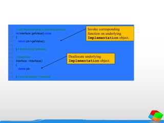 21 // call Implementation's getValue function
22 int Interface::getValue() const
23 {
24 return ptr->getValue();
25
26 } // end function getValue
27
28 // destructor
29 Interface::~Interface()
30 {
31 delete ptr;
32
33 } // end destructor ~Interface
Invoke corresponding
function on underlying
Implementation object.
Deallocate underlying
Implementation object.
 