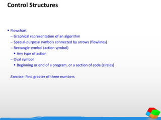 Control Structures
 Flowchart
 Graphical representation of an algorithm
 Special-purpose symbols connected by arrows (flowlines)
 Rectangle symbol (action symbol)
 Any type of action
 Oval symbol
 Beginning or end of a program, or a section of code (circles)
Exercise: Find greater of three numbers
 