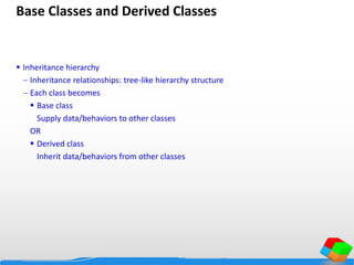 Base Classes and Derived Classes
 Inheritance hierarchy
 Inheritance relationships: tree-like hierarchy structure
 Each class becomes
 Base class
Supply data/behaviors to other classes
OR
 Derived class
Inherit data/behaviors from other classes
 