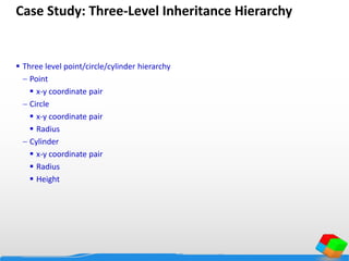 Case Study: Three-Level Inheritance Hierarchy
 Three level point/circle/cylinder hierarchy
 Point
 x-y coordinate pair
 Circle
 x-y coordinate pair
 Radius
 Cylinder
 x-y coordinate pair
 Radius
 Height
 