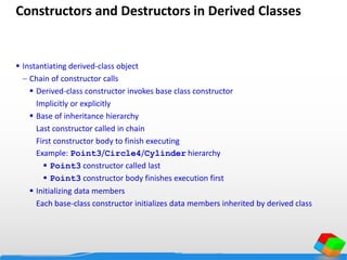 Constructors and Destructors in Derived Classes
 Instantiating derived-class object
 Chain of constructor calls
 Derived-class constructor invokes base class constructor
Implicitly or explicitly
 Base of inheritance hierarchy
Last constructor called in chain
First constructor body to finish executing
Example: Point3/Circle4/Cylinder hierarchy
 Point3 constructor called last
 Point3 constructor body finishes execution first
 Initializing data members
Each base-class constructor initializes data members inherited by derived class
 
