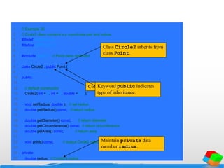 1 // Example 36
2 // Circle2 class contains x-y coordinate pair and radius.
3 #ifndef CIRCLE2_H
4 #define CIRCLE2_H
5
6 #include "point.h" // Point class definition
7
8 class Circle2 : public Point {
9
10 public:
11
12 // default constructor
13 Circle2( int = 0, int = 0, double = 0.0 );
14
15 void setRadius( double ); // set radius
16 double getRadius() const; // return radius
17
18 double getDiameter() const; // return diameter
19 double getCircumference() const; // return circumference
20 double getArea() const; // return area
21
22 void print() const; // output Circle2 object
23
24 private:
25 double radius; // Circle2's radius
Class Circle2 inherits from
class Point.
Maintain private data
member radius.
Colon indicates inheritance.Keyword public indicates
type of inheritance.
 