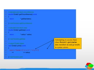 39 // calculate and return circumference
40 double Circle2::getCircumference() const
41 {
42 return 3.14159 * getDiameter();
43
44 } // end function getCircumference
45
46 // calculate and return area
47 double Circle2::getArea() const
48 {
49 return 3.14159 * radius * radius;
50
51 } // end function getArea
52
53 // output Circle2 object
54 void Circle2::print() const
55 {
56 cout << "Center = [" << x << ", " << y << ']'
57 << "; Radius = " << radius;
58
59 } // end function print
Attempting to access base
class Point’s private
data members x and y results
in syntax errors.
 