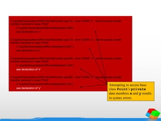 C:cpphtp4examplesch09CircleTestcircle2.cpp(12) : error C2248: 'x' : cannot access private
member declared in class 'Point'
C:cpphtp4examplesch09circletestpoint.h(20) :
see declaration of 'x'
C:cpphtp4examplesch09CircleTestcircle2.cpp(13) : error C2248: 'y' : cannot access private
member declared in class 'Point'
C:cpphtp4examplesch09circletestpoint.h(21) :
see declaration of 'y'
C:cpphtp4examplesch09CircleTestcircle2.cpp(56) : error C2248: 'x' : cannot access private
member declared in class 'Point'
C:cpphtp4examplesch09circletestpoint.h(20) :
see declaration of 'x'
C:cpphtp4examplesch09CircleTestcircle2.cpp(56) : error C2248: 'y' : cannot access private
member declared in class 'Point'
C:cpphtp4examplesch09circletestpoint.h(21) :
see declaration of 'y'
Attempting to access base
class Point’s private
data members x and y results
in syntax errors.
 