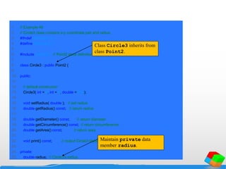 1 // Example 46
2 // Circle3 class contains x-y coordinate pair and radius.
3 #ifndef CIRCLE3_H
4 #define CIRCLE3_H
5
6 #include "point2.h" // Point2 class definition
7
8 class Circle3 : public Point2 {
9
10 public:
11
12 // default constructor
13 Circle3( int = 0, int = 0, double = 0.0 );
14
15 void setRadius( double ); // set radius
16 double getRadius() const; // return radius
17
18 double getDiameter() const; // return diameter
19 double getCircumference() const; // return circumference
20 double getArea() const; // return area
21
22 void print() const; // output Circle3 object
23
24 private:
25 double radius; // Circle3's radius
Class Circle3 inherits from
class Point2.
Maintain private data
member radius.
 