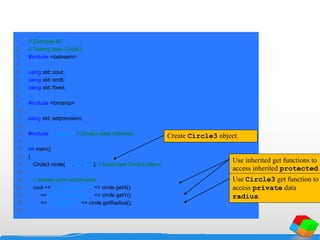 1 // Example 48
2 // Testing class Circle3.
3 #include <iostream>
4
5 using std::cout;
6 using std::endl;
7 using std::fixed;
8
9 #include <iomanip>
10
11 using std::setprecision;
12
13 #include "circle3.h" // Circle3 class definition
14
15 int main()
16 {
17 Circle3 circle( 37, 43, 2.5 ); // instantiate Circle3 object
18
19 // display point coordinates
20 cout << "X coordinate is " << circle.getX()
21 << "nY coordinate is " << circle.getY()
22 << "nRadius is " << circle.getRadius();
23
Use inherited get functions to
access inherited protected
data x and y.
Create Circle3 object.
Use Circle3 get function to
access private data
radius.
 