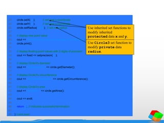 24 circle.setX( 2 ); // set new x-coordinate
25 circle.setY( 2 ); // set new y-coordinate
26 circle.setRadius( 4.25 ); // set new radius
27
28 // display new point value
29 cout << "nnThe new location and radius of circle aren";
30 circle.print();
31
32 // display floating-point values with 2 digits of precision
33 cout << fixed << setprecision( 2 );
34
35 // display Circle3's diameter
36 cout << "nDiameter is " << circle.getDiameter();
37
38 // display Circle3's circumference
39 cout << "nCircumference is " << circle.getCircumference();
40
41 // display Circle3's area
42 cout << "nArea is " << circle.getArea();
43
44 cout << endl;
45
46 return 0; // indicates successful termination
47
48 } // end main
Use inherited set functions to
modify inherited
protected data x and y.
Use Circle3 set function to
modify private data
radius.
 