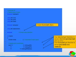 1 // Example 53
2 // Testing class Circle4.
3 #include <iostream>
4
5 using std::cout;
6 using std::endl;
7 using std::fixed;
8
9 #include <iomanip>
10
11 using std::setprecision;
12
13 #include "circle4.h" // Circle4 class definition
14
15 int main()
16 {
17 Circle4 circle( 37, 43, 2.5 ); // instantiate Circle4 object
18
19 // display point coordinates
20 cout << "X coordinate is " << circle.getX()
21 << "nY coordinate is " << circle.getY()
22 << "nRadius is " << circle.getRadius();
23
Create Circle4 object.
Use inherited get functions to
access inherited protected
data x and y.
Use Circle3 get function to
access private data
radius.
 
