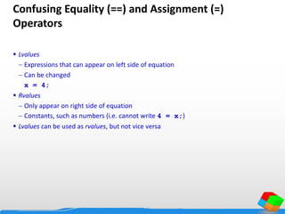 Confusing Equality (==) and Assignment (=)
Operators
 Lvalues
 Expressions that can appear on left side of equation
 Can be changed
x = 4;
 Rvalues
 Only appear on right side of equation
 Constants, such as numbers (i.e. cannot write 4 = x;)
 Lvalues can be used as rvalues, but not vice versa
 