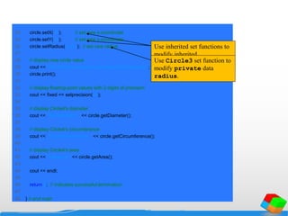 24 circle.setX( 2 ); // set new x-coordinate
25 circle.setY( 2 ); // set new y-coordinate
26 circle.setRadius( 4.25 ); // set new radius
27
28 // display new circle value
29 cout << "nnThe new location and radius of circle aren";
30 circle.print();
31
32 // display floating-point values with 2 digits of precision
33 cout << fixed << setprecision( 2 );
34
35 // display Circle4's diameter
36 cout << "nDiameter is " << circle.getDiameter();
37
38 // display Circle4's circumference
39 cout << "nCircumference is " << circle.getCircumference();
40
41 // display Circle4's area
42 cout << "nArea is " << circle.getArea();
43
44 cout << endl;
45
46 return 0; // indicates successful termination
47
48 } // end main
Use inherited set functions to
modify inherited
protected data x and y.Use Circle3 set function to
modify private data
radius.
 