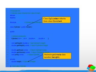 1 // Example 54
2 // Cylinder class inherits from class Circle4.
3 #ifndef CYLINDER_H
4 #define CYLINDER_H
5
6 #include "circle4.h" // Circle4 class definition
7
8 class Cylinder : public Circle4 {
9
10 public:
11
12 // default constructor
13 Cylinder( int = 0, int = 0, double = 0.0, double = 0.0 );
14
15 void setHeight( double ); // set Cylinder's height
16 double getHeight() const; // return Cylinder's height
17
18 double getArea() const; // return Cylinder's area
19 double getVolume() const; // return Cylinder's volume
20 void print() const; // output Cylinder
21
22 private:
23 double height; // Cylinder's height
24
25 }; // end class Cylinder
Class Cylinder inherits
from class Circle4.
Maintain private data
member height.
 