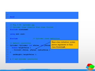 26
27 #endif
1 // Fig. 9.23: cylinder.cpp
2 // Cylinder class inherits from class Circle4.
3 #include <iostream>
4
5 using std::cout;
6
7 #include "cylinder.h" // Cylinder class definition
8
9 // default constructor
10 Cylinder::Cylinder( int xValue, int yValue, double radiusValue,
11 double heightValue )
12 : Circle4( xValue, yValue, radiusValue )
13 {
14 setHeight( heightValue );
15
16 } // end Cylinder constructor
17
Base-class initializer syntax
passes arguments to base
class Circle4.
 