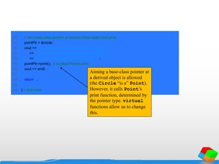 50 // aim base-class pointer at derived-class object and print
51 pointPtr = &circle;
52 cout << "nnCalling print with base-class pointer to "
53 << "derived-class objectninvokes base-class print "
54 << "function on that derived-class object:n";
55 pointPtr->print(); // invokes Point's print
56 cout << endl;
57
58 return 0;
59
60 } // end main
Aiming a base-class pointer at
a derived object is allowed
(the Circle “is a” Point).
However, it calls Point’s
print function, determined by
the pointer type. virtual
functions allow us to change
this.
 