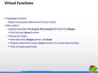 Virtual Functions
 virtual functions
 Object (not pointer) determines function called
 Why useful?
 Suppose Circle, Triangle, Rectangle derived from Shape
 Each has own draw function
 To draw any shape
 Have base class Shape pointer, call draw
 Program determines proper draw function at run time (dynamically)
 Treat all shapes generically
 
