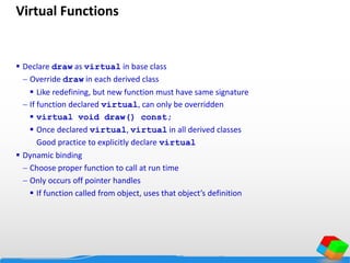 Virtual Functions
 Declare draw as virtual in base class
 Override draw in each derived class
 Like redefining, but new function must have same signature
 If function declared virtual, can only be overridden
 virtual void draw() const;
 Once declared virtual, virtual in all derived classes
Good practice to explicitly declare virtual
 Dynamic binding
 Choose proper function to call at run time
 Only occurs off pointer handles
 If function called from object, uses that object’s definition
 