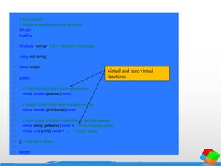 1 // Example 59
2 // Shape abstract-base-class definition.
3 #ifndef SHAPE_H
4 #define SHAPE_H
5
6 #include <string> // C++ standard string class
7
8 using std::string;
9
10 class Shape {
11
12 public:
13
14 // virtual function that returns shape area
15 virtual double getArea() const;
16
17 // virtual function that returns shape volume
18 virtual double getVolume() const;
19
20 // pure virtual functions; overridden in derived classes
21 virtual string getName() const = 0; // return shape name
22 virtual void print() const = 0; // output shape
23
24 }; // end class Shape
25
26 #endif
Virtual and pure virtual
functions.
 